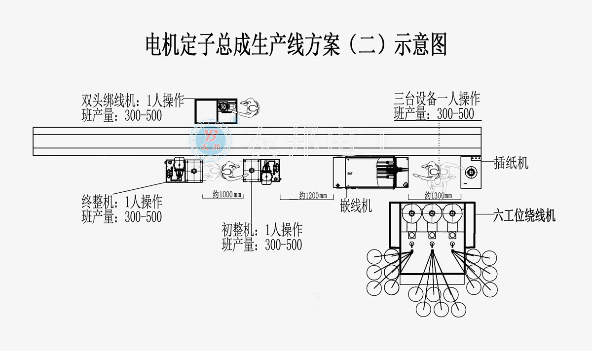 解決方案(圖2)